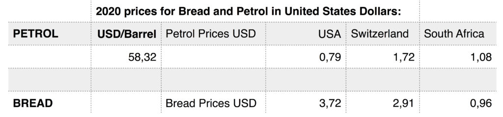 Bread Petrol