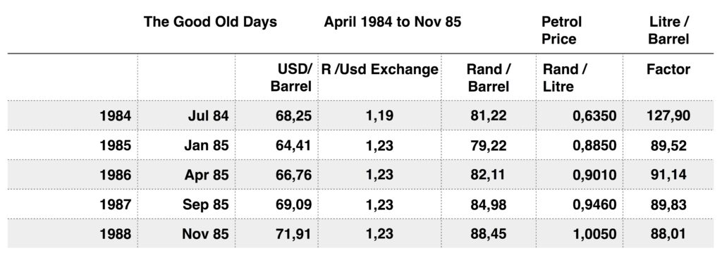 SA Petrol 1970 to 1983