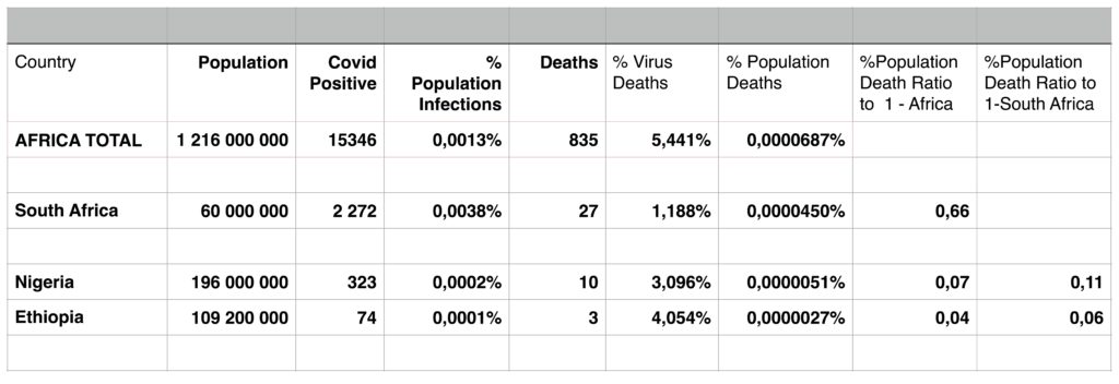 Africa Coronavirus Summary