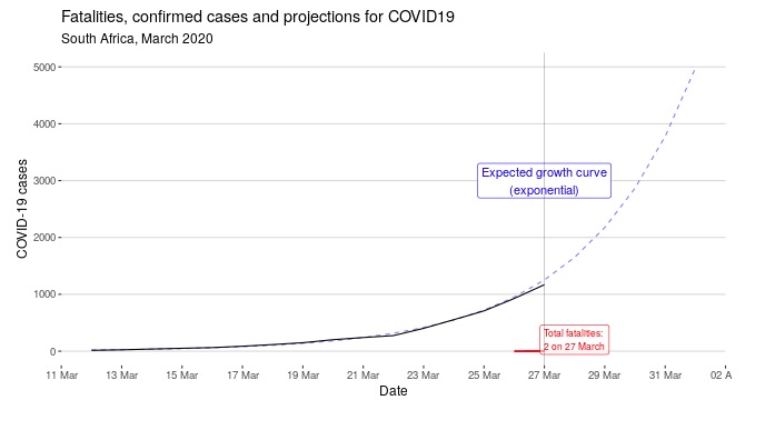 Coronavirus Exponential Curve