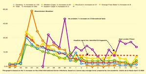 Coronavirus Curves