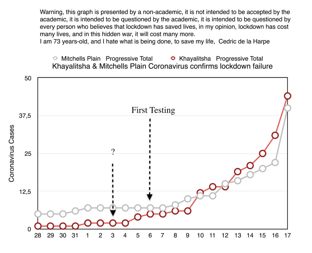 Kyayalitsh and Mitchells Plain
