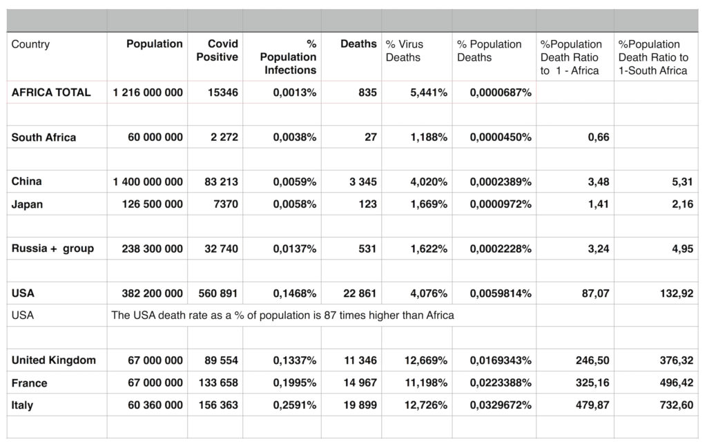 World Summary Comparisons